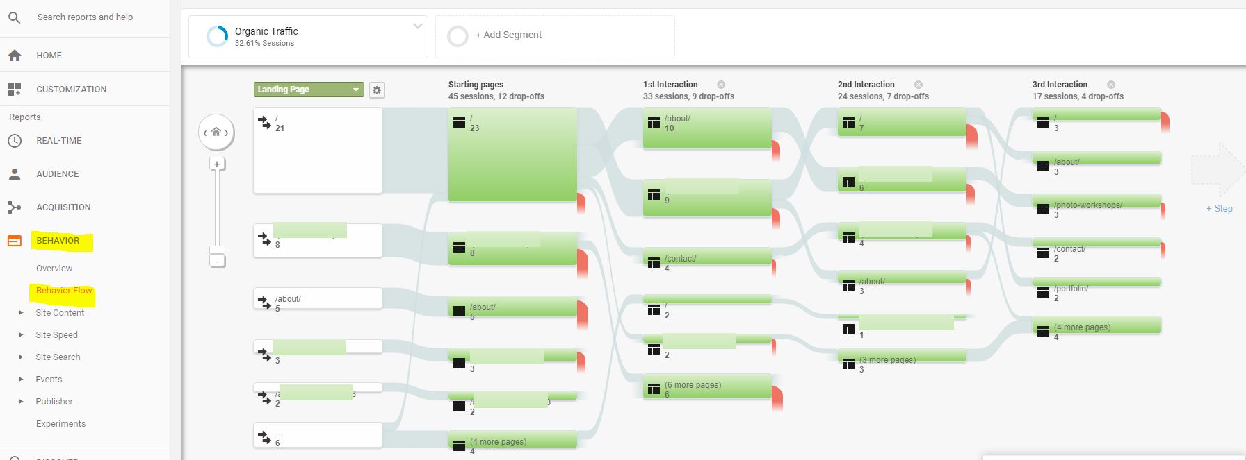 lalu-lintas-organik-google-analytics